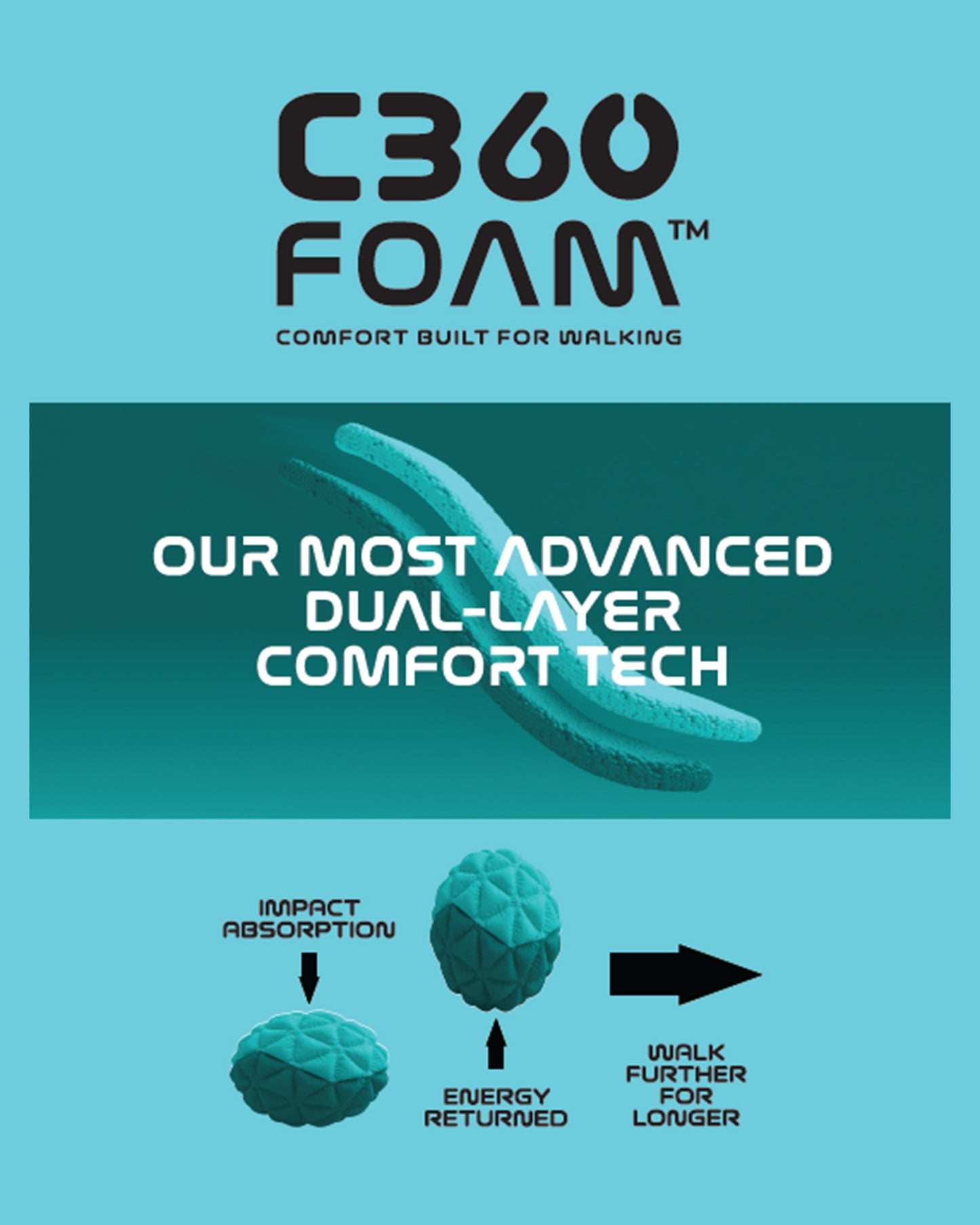 C360-Foam-1600x2000